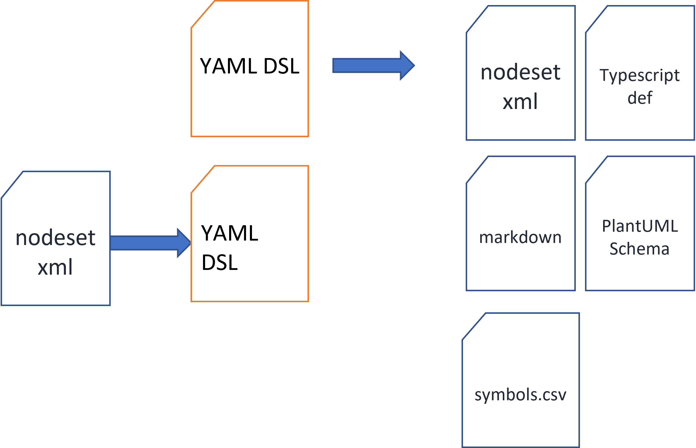 Capture d'écran de l'OPC UA Modeler dans VS Code